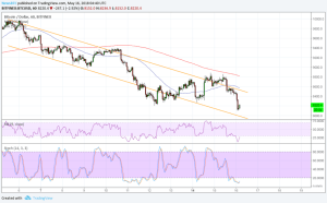 Imagem da matéria: Análise Técnica Bitcoin 16/05/18