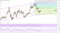 Imagem da matéria: Análise Técnica Bitcoin 08/05/18