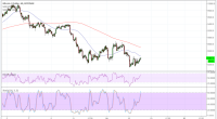 Imagem da matéria: Análise Técnica Bitcoin 17/05/18