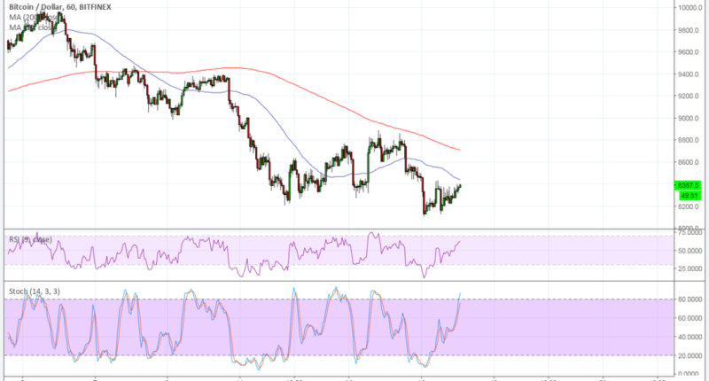 Imagem da matéria: Análise Técnica Bitcoin 17/05/18