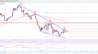 Imagem da matéria: Análise Técnica Bitcoin 20/05/18 - Testando Resistência