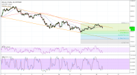 Imagem da matéria: Análise Técnica Bitcoin 22/05/18