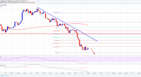 Imagem da matéria: Análise Técnica Bitcoin 23/05/18 - Voltando a Cair