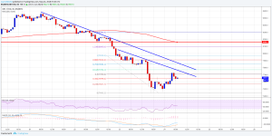 Imagem da matéria: Análise Técnica Bitcoin 24/05/18