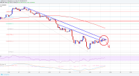 Imagem da matéria: Análise Técnica Bitcoin 25/05/18