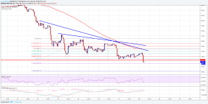 Imagem da matéria: Análise Técnica Bitcoin 28/05/18