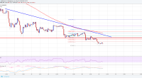 Imagem da matéria: Análise Técnica Bitcoin 29/05/18