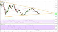 Imagem da matéria: Análise Técnica Bitcoin 30/05/18