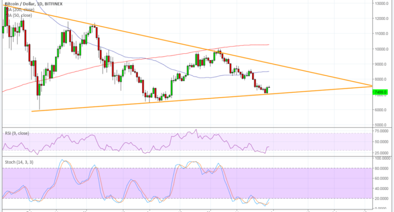 Imagem da matéria: Análise Técnica Bitcoin 30/05/18