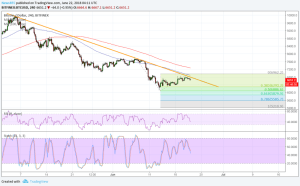 Imagem da matéria: Análise Técnica Bitcoin 22/06/18