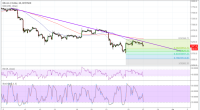 Imagem da matéria: Análise Técnica Bitcoin 27/06/18