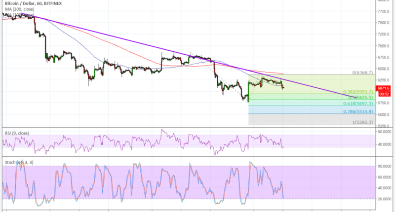 Imagem da matéria: Análise Técnica Bitcoin 27/06/18