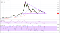 Imagem da matéria: Análise Técnica Bitcoin 11/06/18