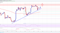 Imagem da matéria: Análise Técnica Bitcoin 01/06/18 - Pronto para Subir