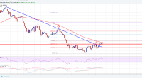 Imagem da matéria: Análise Técnica Bitcoin 03/06/18