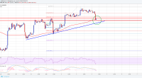 Imagem da matéria: Análise Técnica Bitcoin 04/06/18