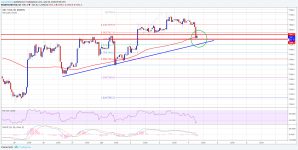 Imagem da matéria: Análise Técnica Bitcoin 04/06/18