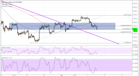 Imagem da matéria: Análise Técnica Bitcoin 05/06/18