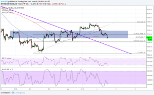 Imagem da matéria: Análise Técnica Bitcoin 05/06/18