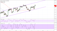 Imagem da matéria: Análise Técnica Bitcoin 07/06/18