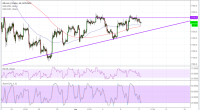 Imagem da matéria: Análise Técnica Bitcoin 08/06/18