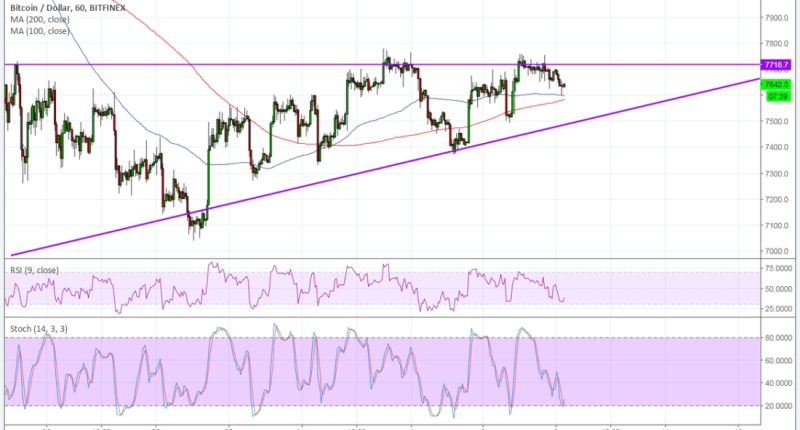 Imagem da matéria: Análise Técnica Bitcoin 08/06/18