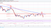 Imagem da matéria: Análise Técnica Bitcoin 10/06/18