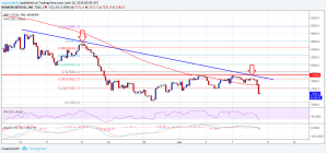 Imagem da matéria: Análise Técnica Bitcoin 10/06/18