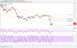 Imagem da matéria: Análise Técnica Bitcoin 12/06/18