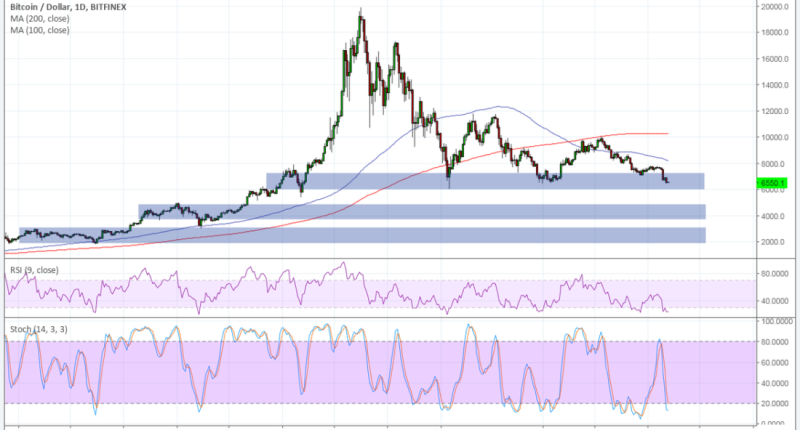 Imagem da matéria: Análise Técnica Bitcoin 13/06/18 - Próximos Alvos do Preço