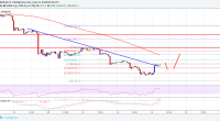 Imagem da matéria: Análise Técnica Bitcoin 14/06/18