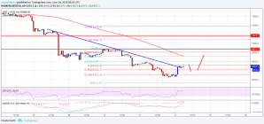 Imagem da matéria: Análise Técnica Bitcoin 14/06/18