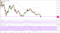 Imagem da matéria: Análise Técnica Bitcoin 15/06/18