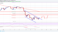 Imagem da matéria: Análise Técnica Bitcoin 17/06/18