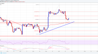 Imagem da matéria: Análise Técnica Bitcoin 20/06/18