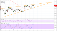 Imagem da matéria: Análise Técnica Bitcoin 21/06/18