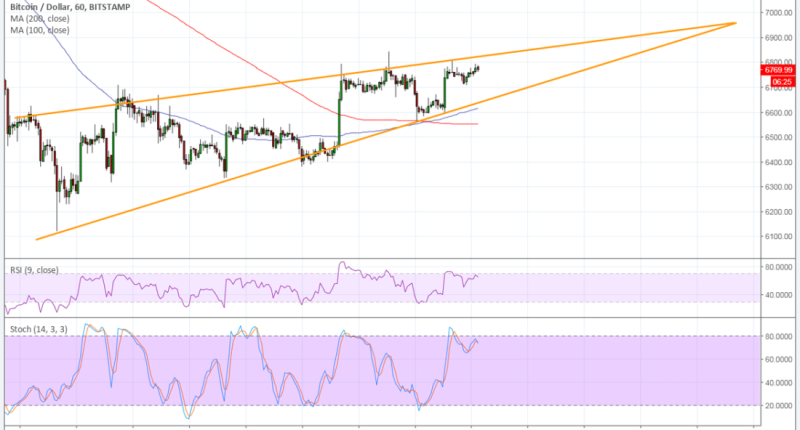 Imagem da matéria: Análise Técnica Bitcoin 21/06/18