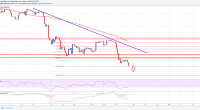 Imagem da matéria: Análise Técnica Bitcoin 24/06/18 - Próximos Alvos da Queda