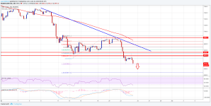 Imagem da matéria: Análise Técnica Bitcoin 24/06/18 - Próximos Alvos da Queda