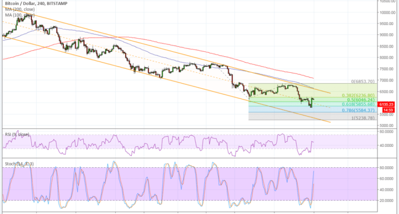 Imagem da matéria: Análise Técnica Bitcoin 25/06/18