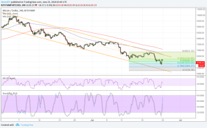 Imagem da matéria: Análise Técnica Bitcoin 25/06/18