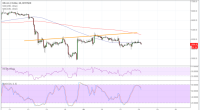 Imagem da matéria: Análise Técnica Bitcoin 28/06/18