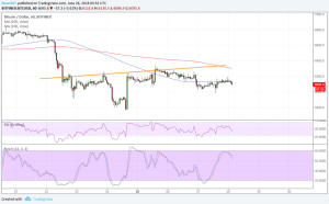Imagem da matéria: Análise Técnica Bitcoin 28/06/18