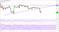 Imagem da matéria: Análise Técnica Bitcoin 29/06/18