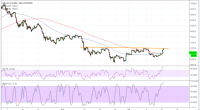 Imagem da matéria: Análise Técnica Bitcoin 17/07/18 - Reversão de Tendência?