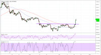 Imagem da matéria: Análise Técnica Bitcoin 18/07/18