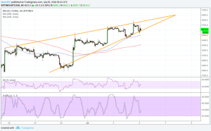 Imagem da matéria: Análise Técnica Bitcoin 05/07/18 - Movimento de Alta