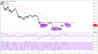 Imagem da matéria: Análise Técnica Bitcoin 06/07/18