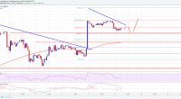 Imagem da matéria: Análise Técnica Bitcoin 09/07/18