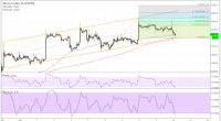 Imagem da matéria: Análise Técnica Bitcoin 10/07/18